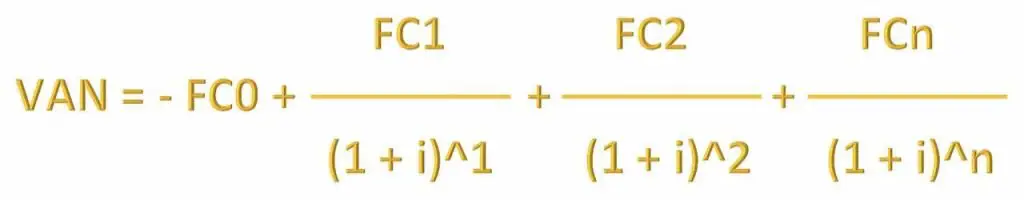 Formula del Valore Attuale Netto (VAN)