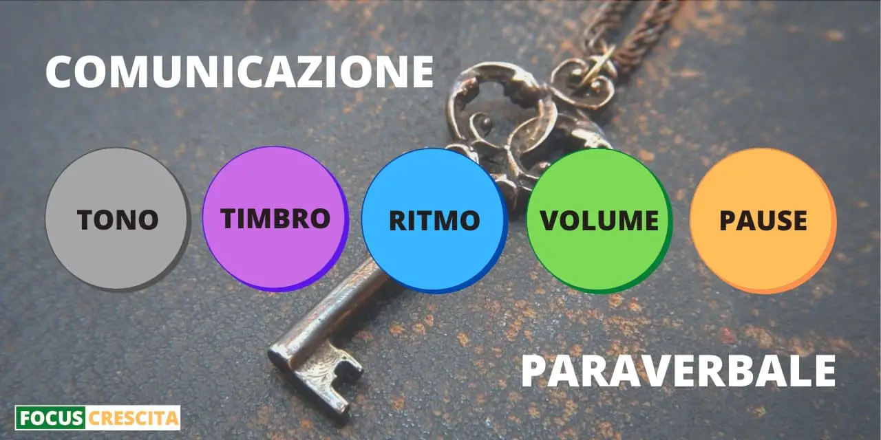 Comunicazione Verbale Non Verbale E Paraverbale Comunicazione Paraverbale: Esempi e Significato del Linguaggio
